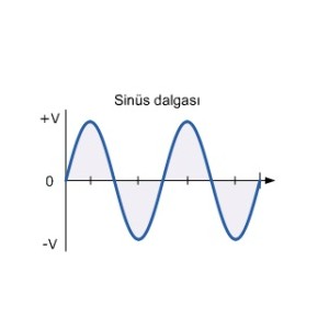 sinus dalga
